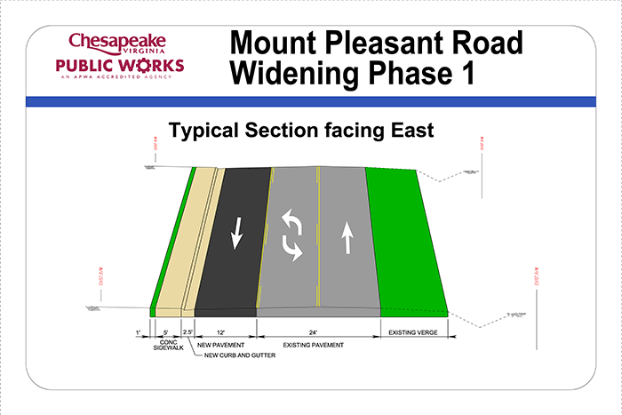 Mount Pleasant Road Widening Phase 1